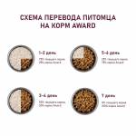 Award HYPO корм ГИПОАЛЛЕРГЕННЫЙ для собак всех пород (Белая рыба, броккли, сельдерей, семена льна)